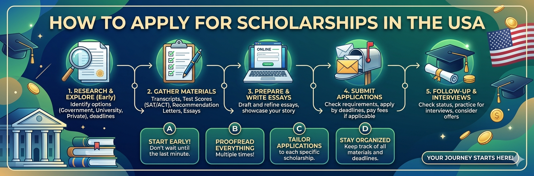 How to Apply for Scholarships in the USA