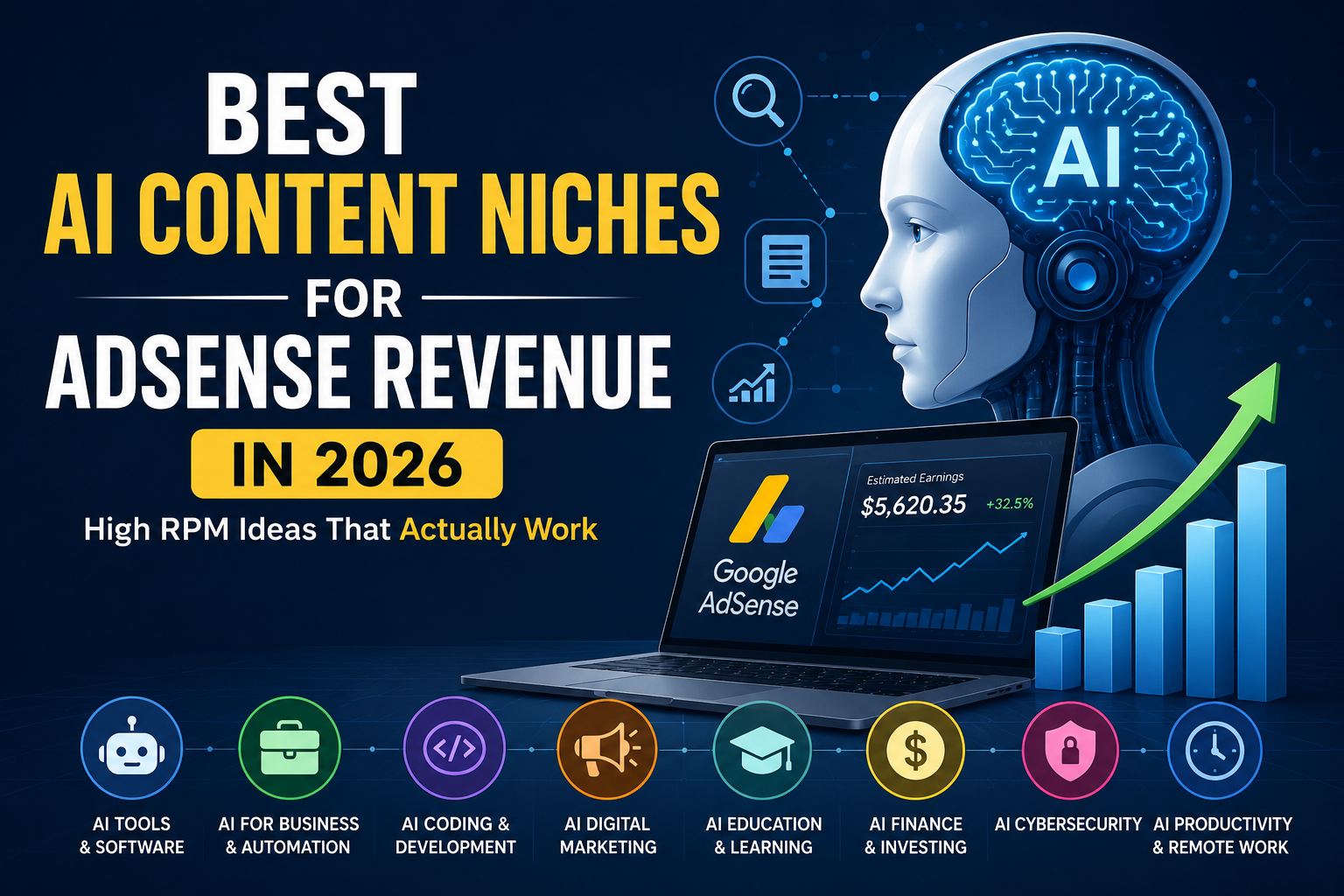 Best AI Content Niches for AdSense Revenue in 2026: High RPM Ideas That Actually Work